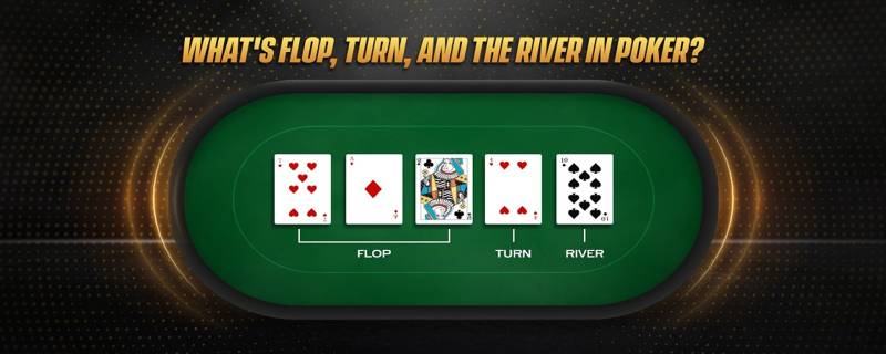 Cac vong cuoc trong Poker