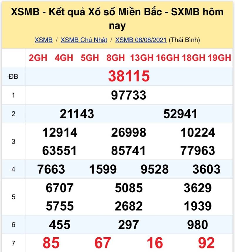 Ghi Lại Các Kết Quả Xổ Số Hàng Ngày Cẩn Thận