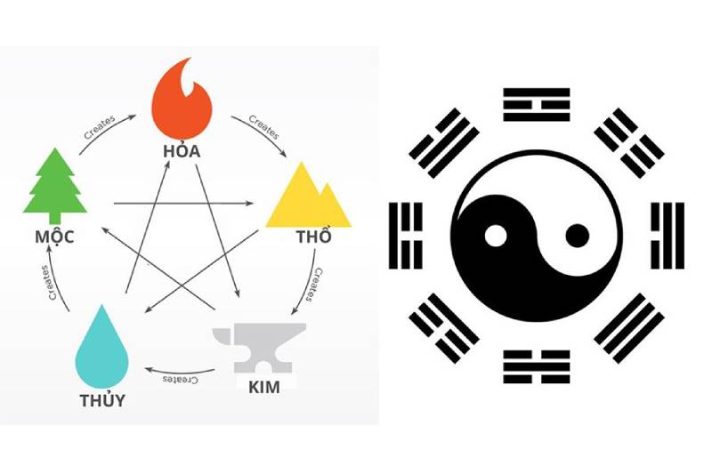 Quy Tắc Ngũ Hành Theo Bát Quái